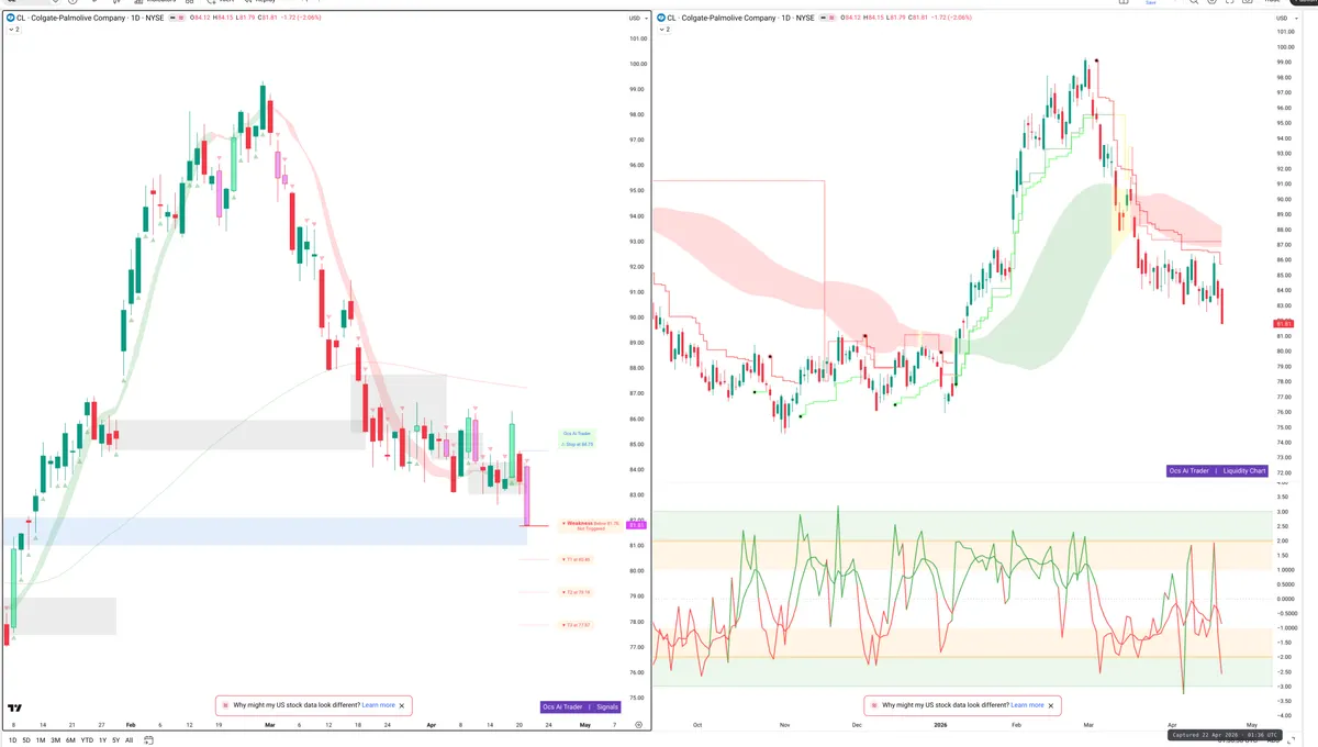 CL — Signals + Liquidity