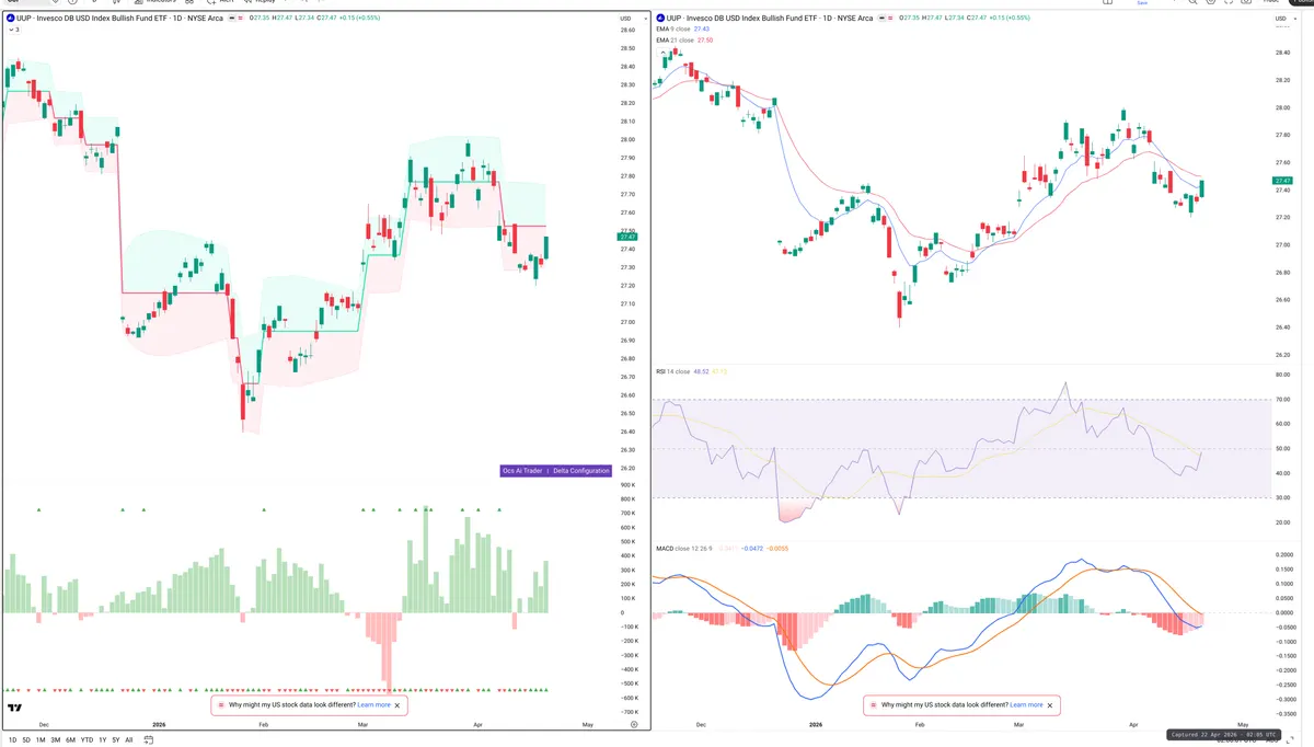 UUP — Delta + Technical
