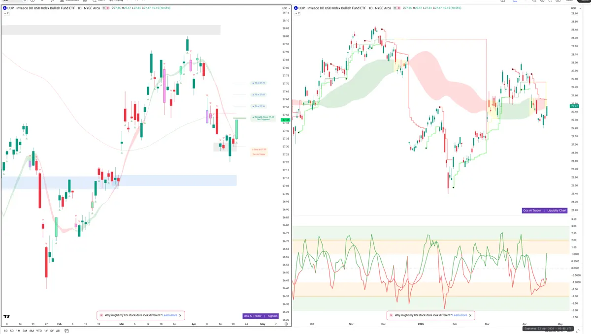 UUP — Signals + Liquidity