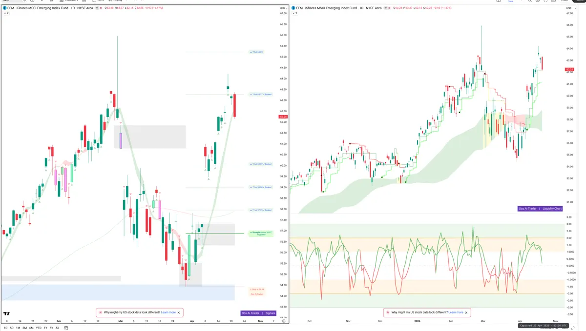 EEM — Signals + Liquidity
