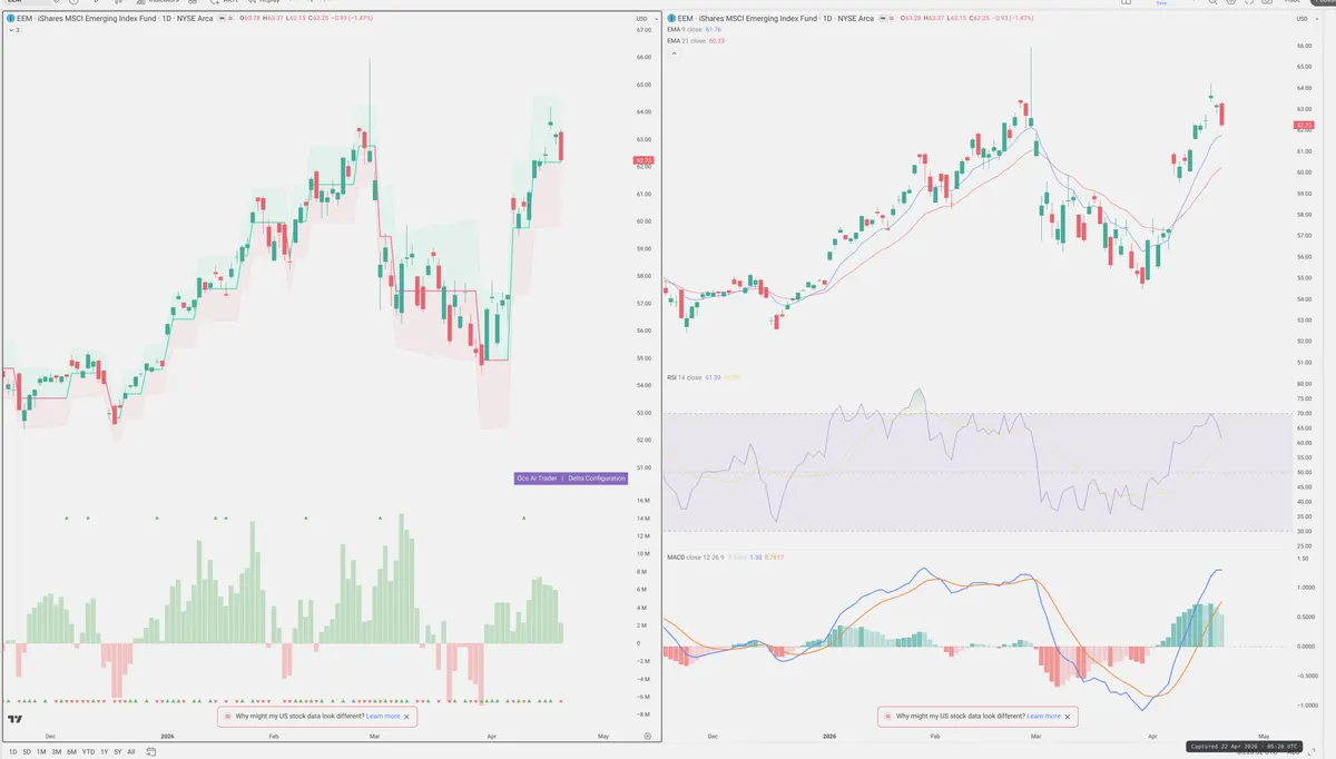 EEM — Delta + Technical