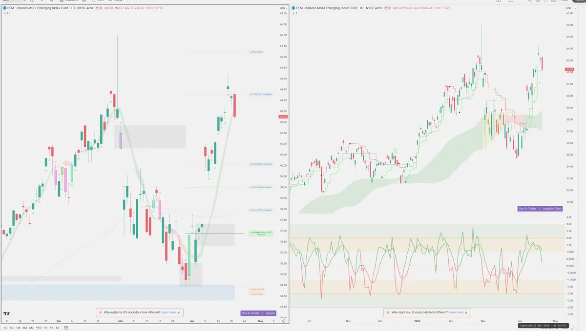 EEM — Signals + Liquidity