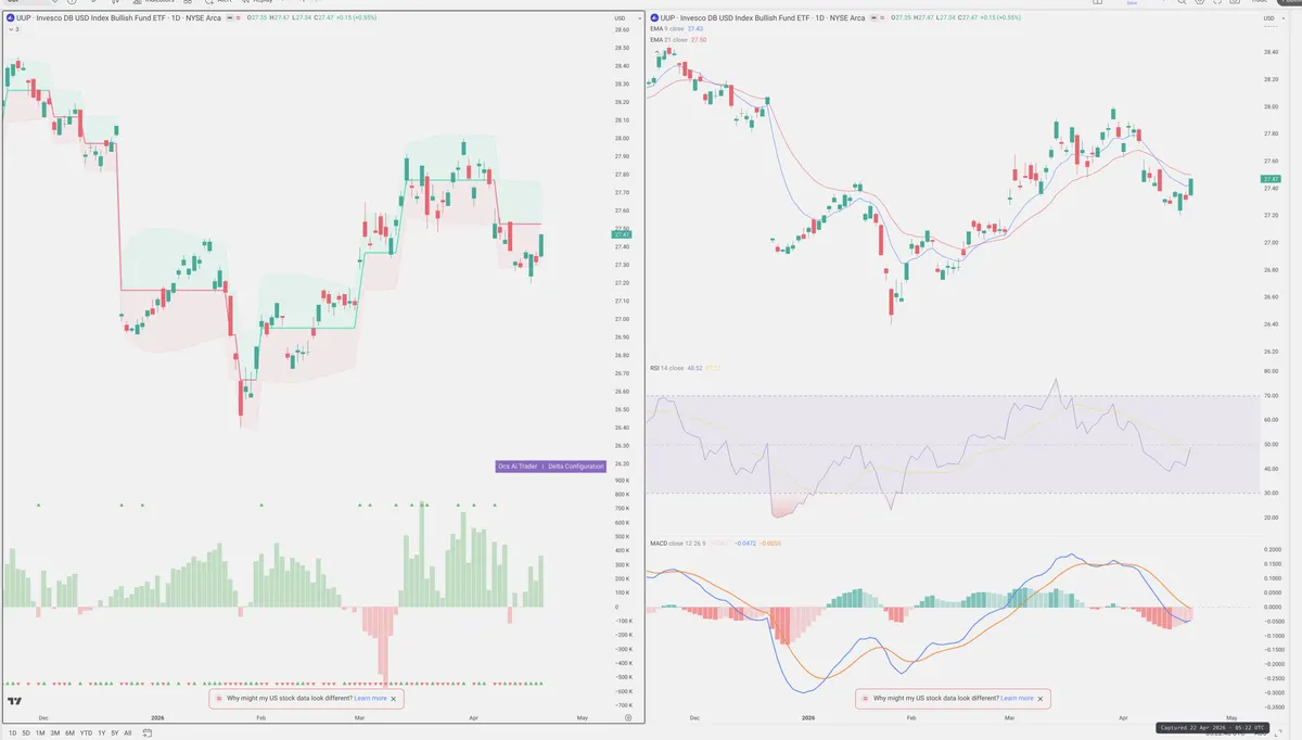 UUP — Delta + Technical