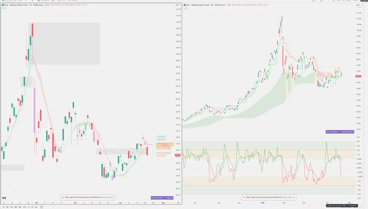 SLV — Signals + Liquidity
