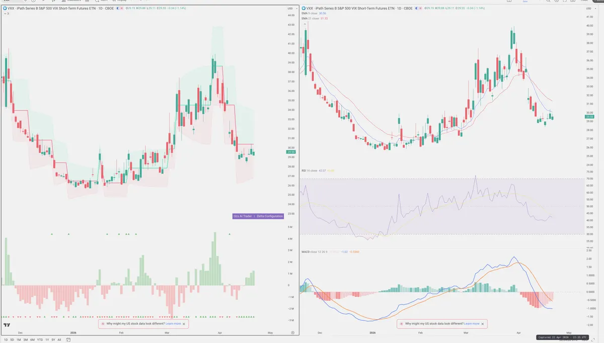 VXX — Delta + Technical
