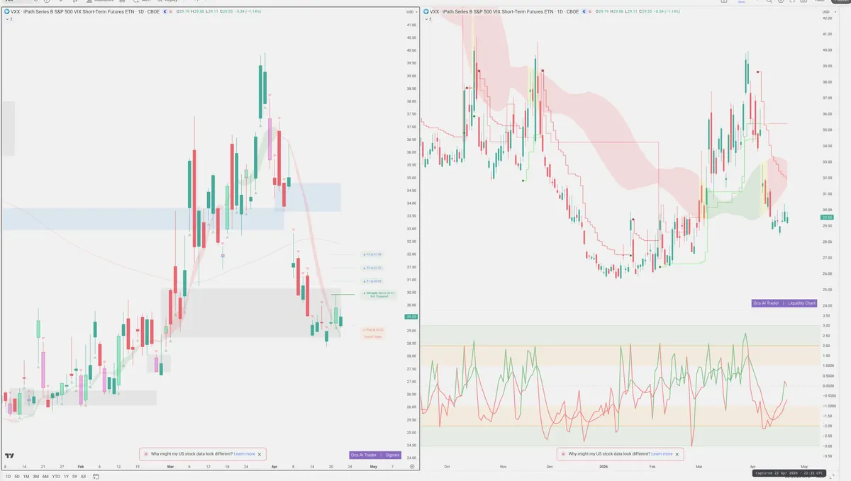 VXX — Signals + Liquidity