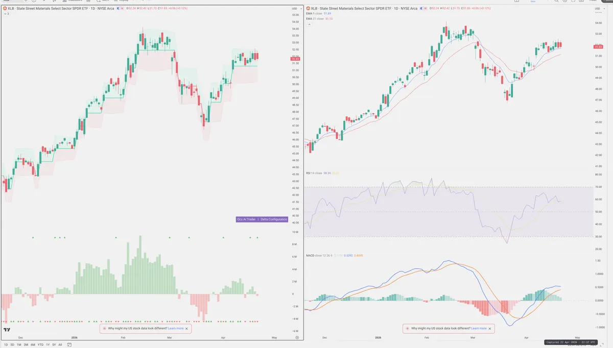 XLB — Delta + Technical