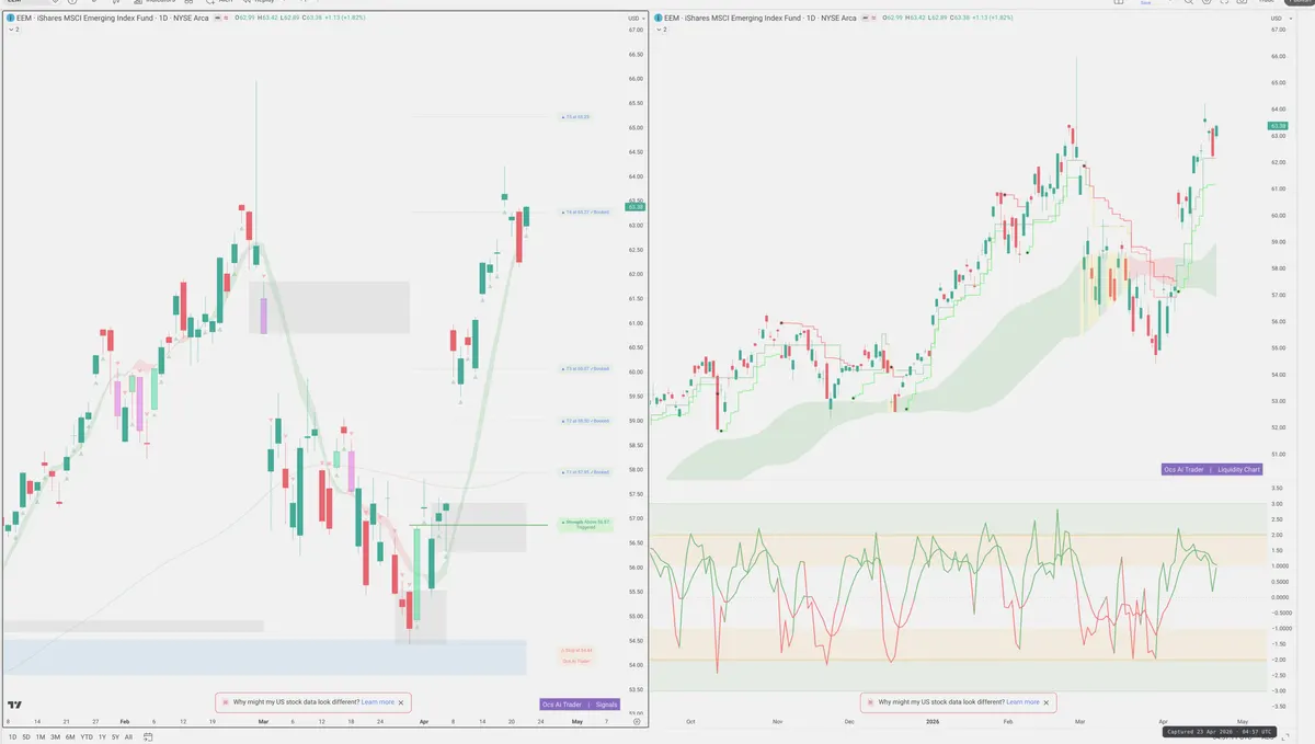 EEM — Signals + Liquidity