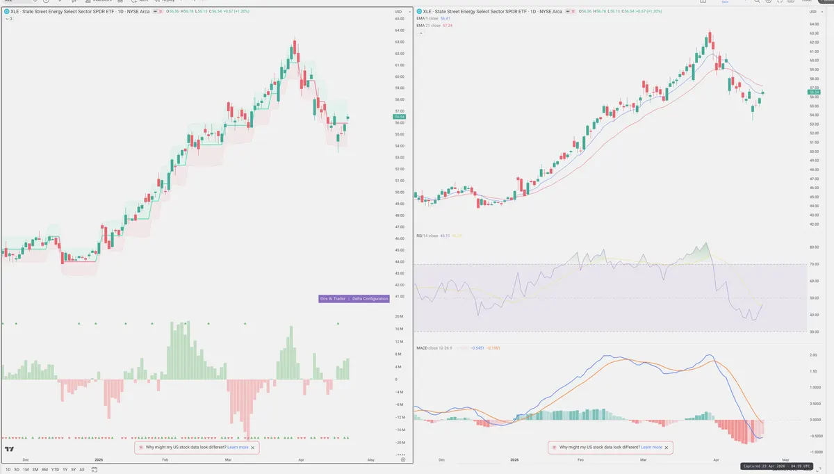 XLE — Delta + Technical