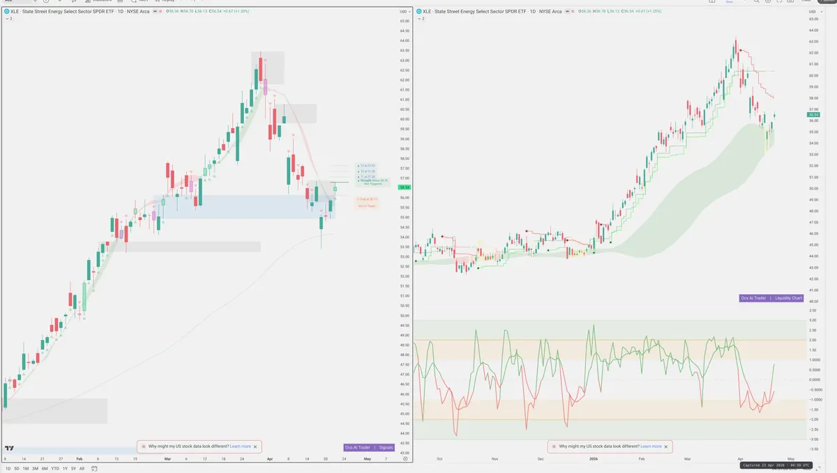 XLE — Signals + Liquidity