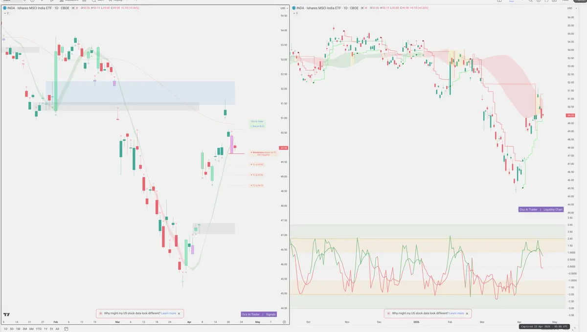 INDA — Signals + Liquidity