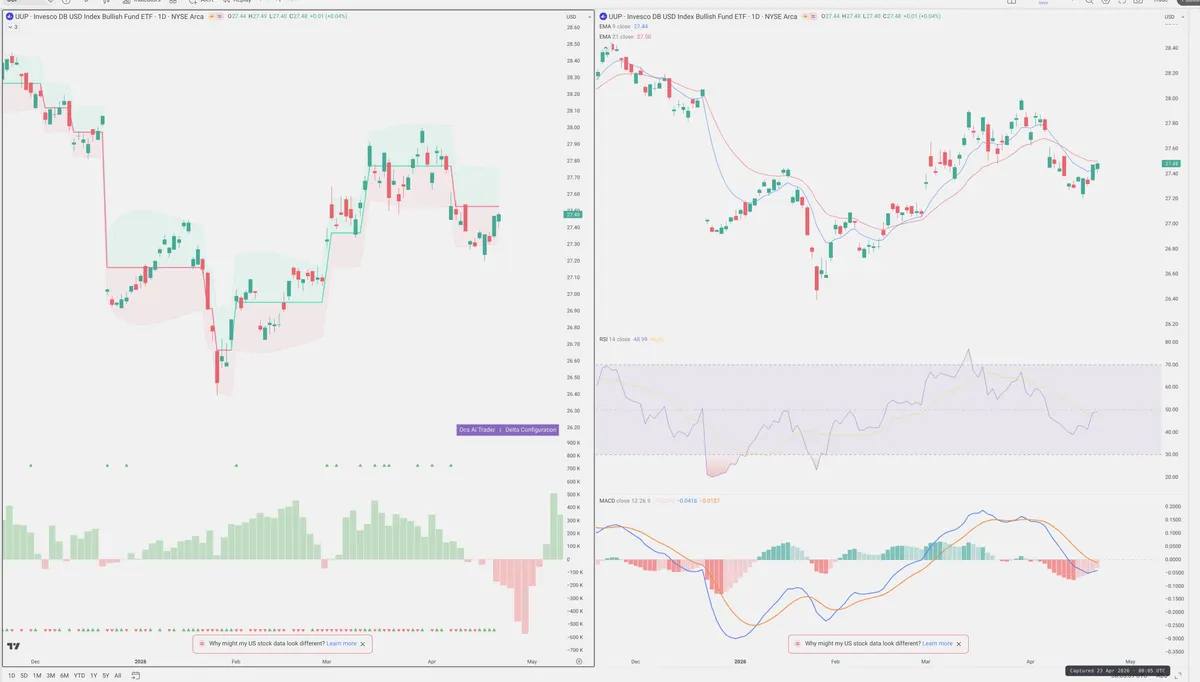 UUP — Delta + Technical