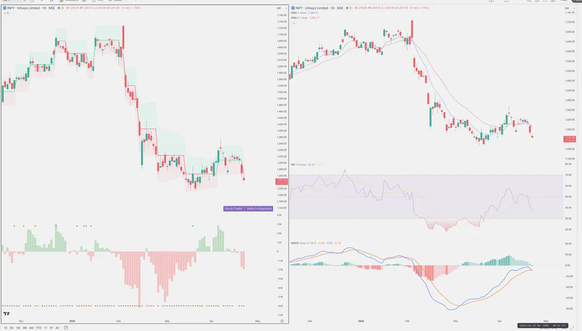 INFY — Delta + Technical