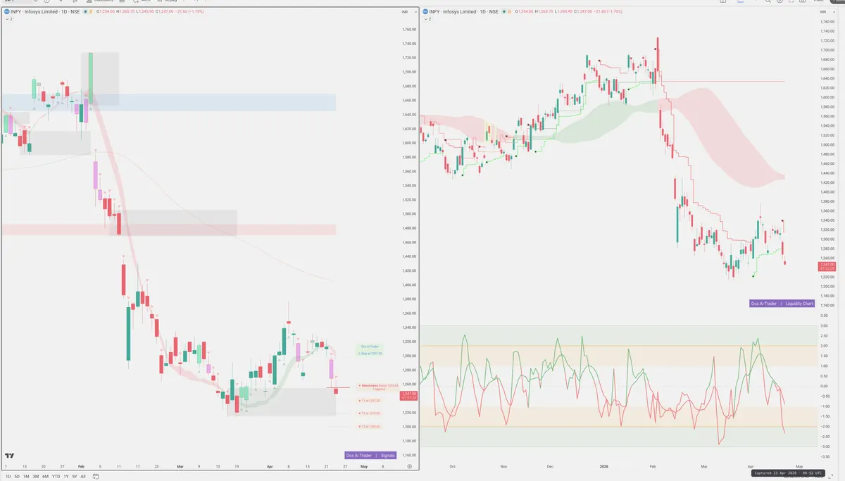 INFY — Signals + Liquidity