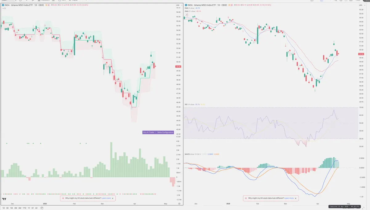 INDA — Delta + Technical