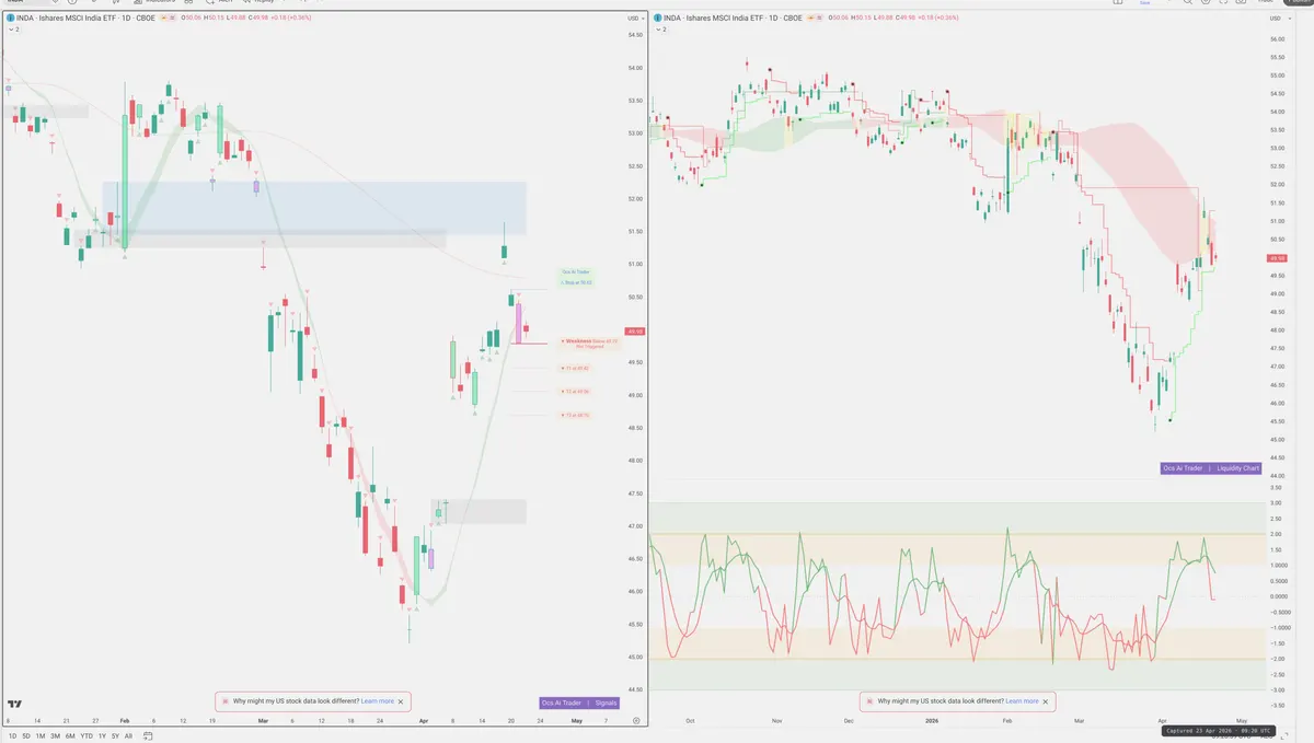 INDA — Signals + Liquidity