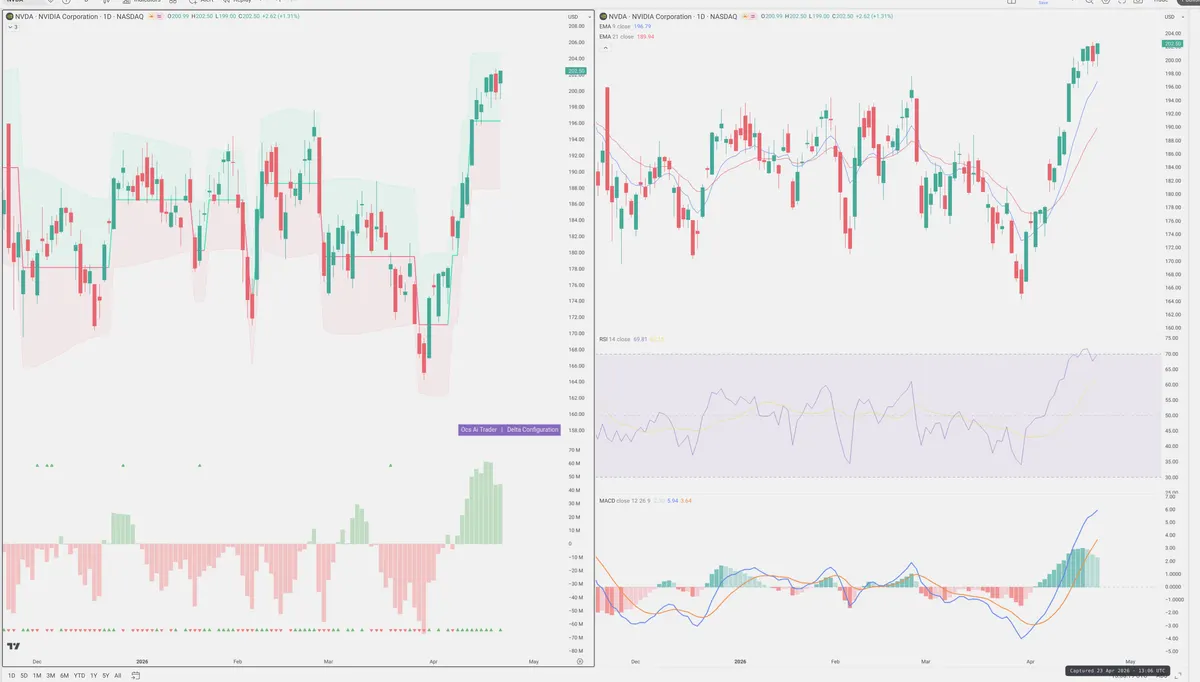 NVDA — Delta + Technical
