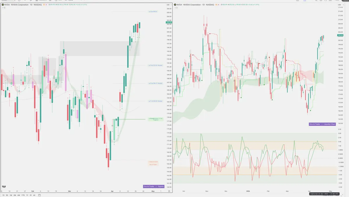 NVDA — Signals + Liquidity