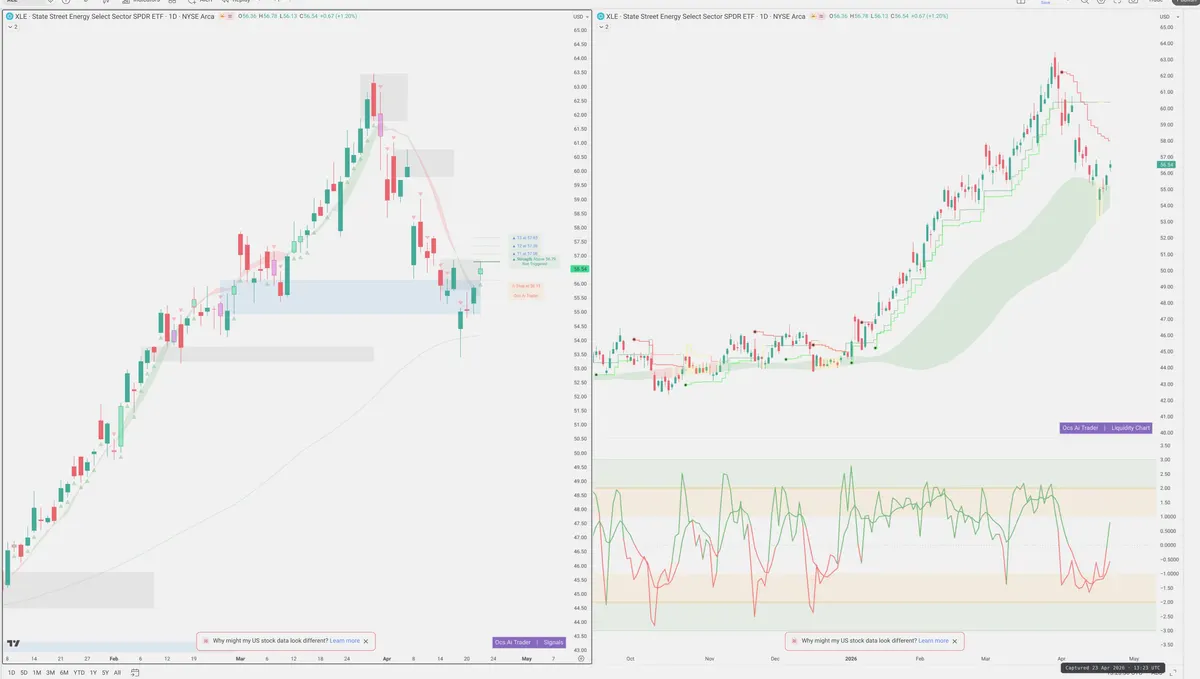 XLE — Signals + Liquidity