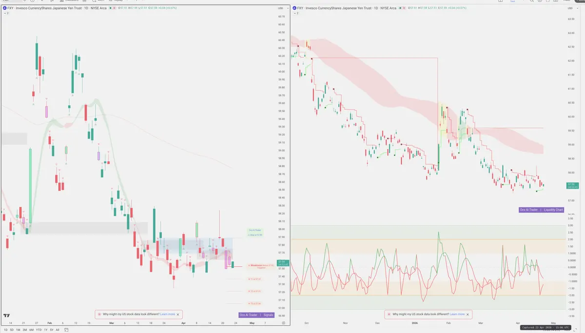 FXY — Signals + Liquidity