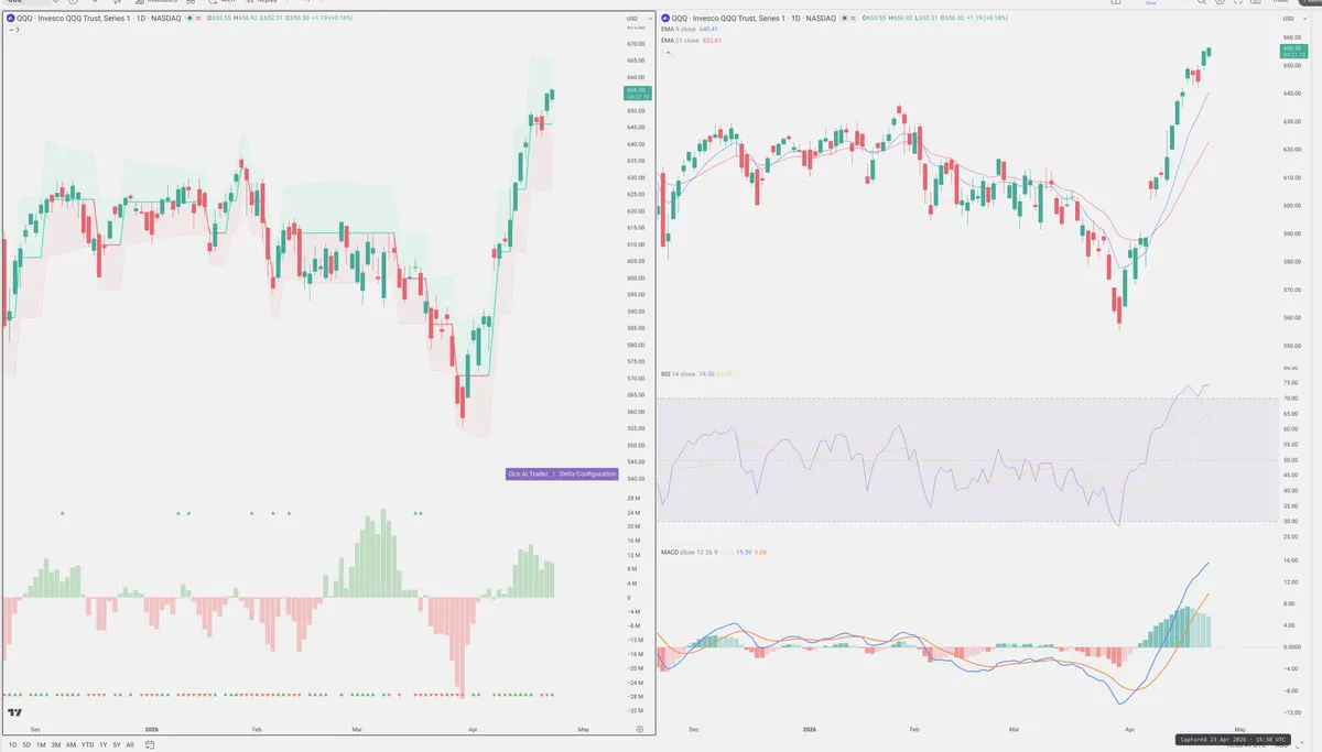 QQQ — Delta + Technical