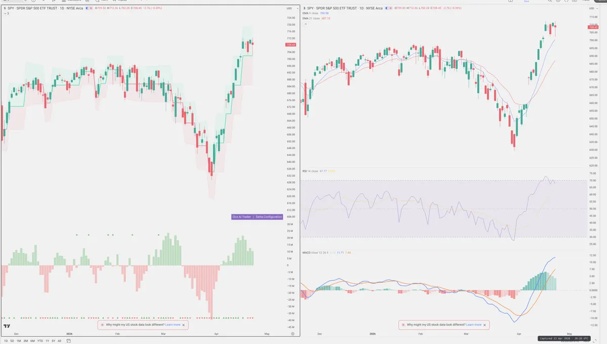 SPY — Delta + Technical