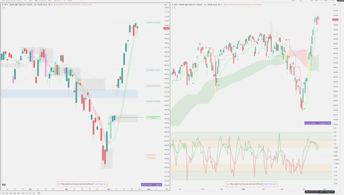 SPY — Signals + Liquidity