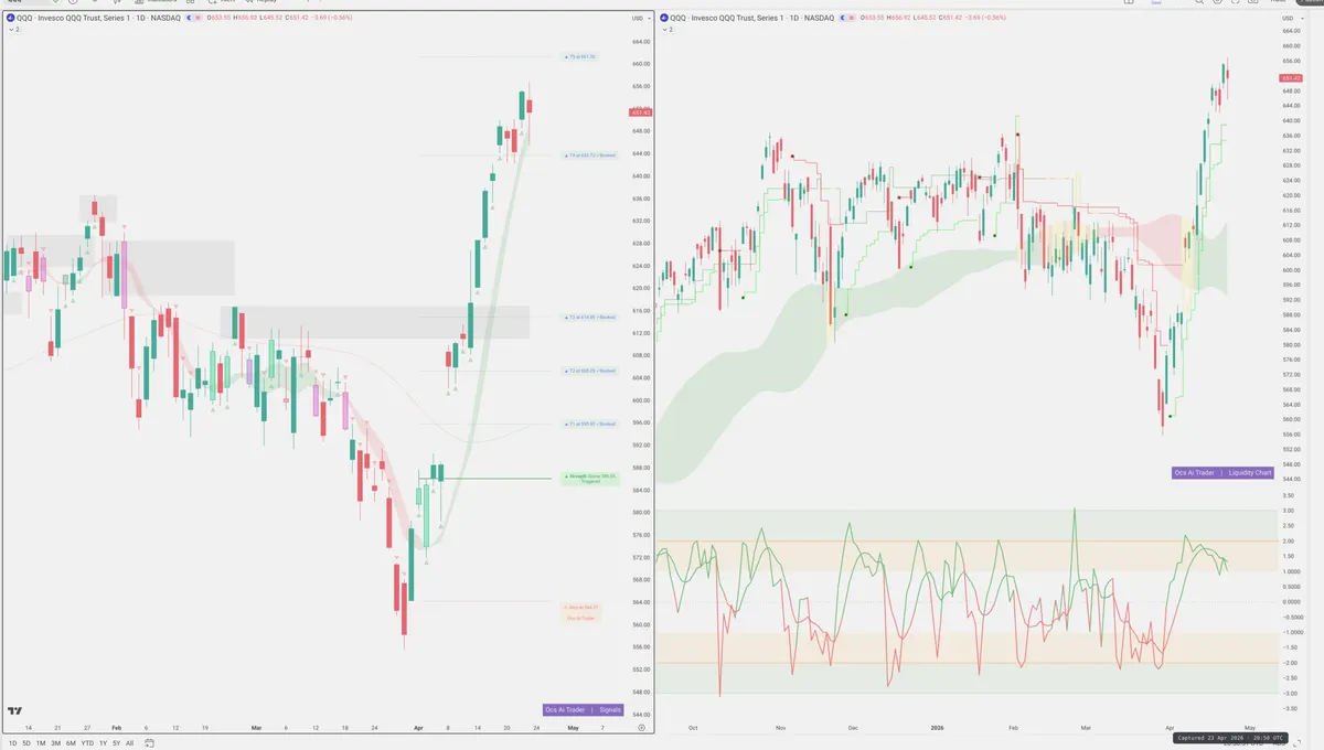 QQQ — Signals + Liquidity