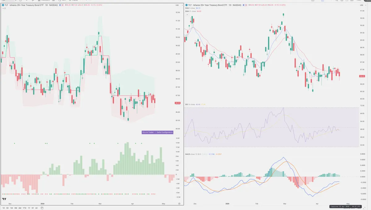 TLT — Delta + Technical