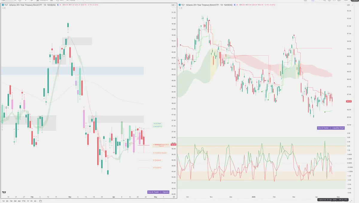 TLT — Signals + Liquidity