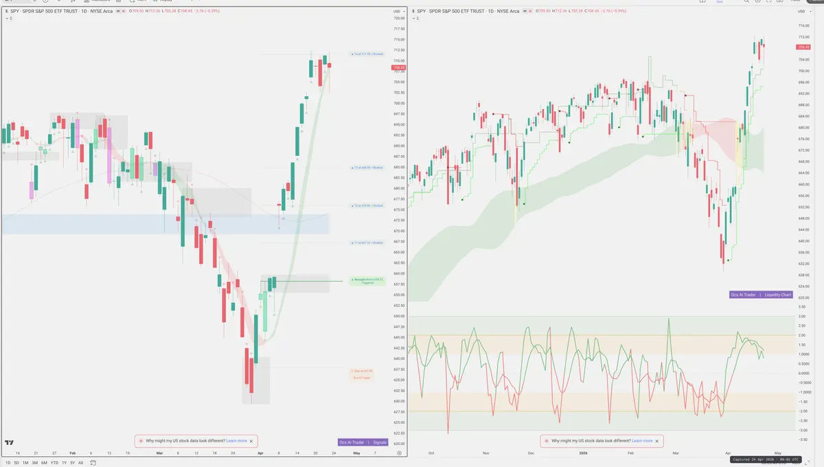 SPY — Signals + Liquidity
