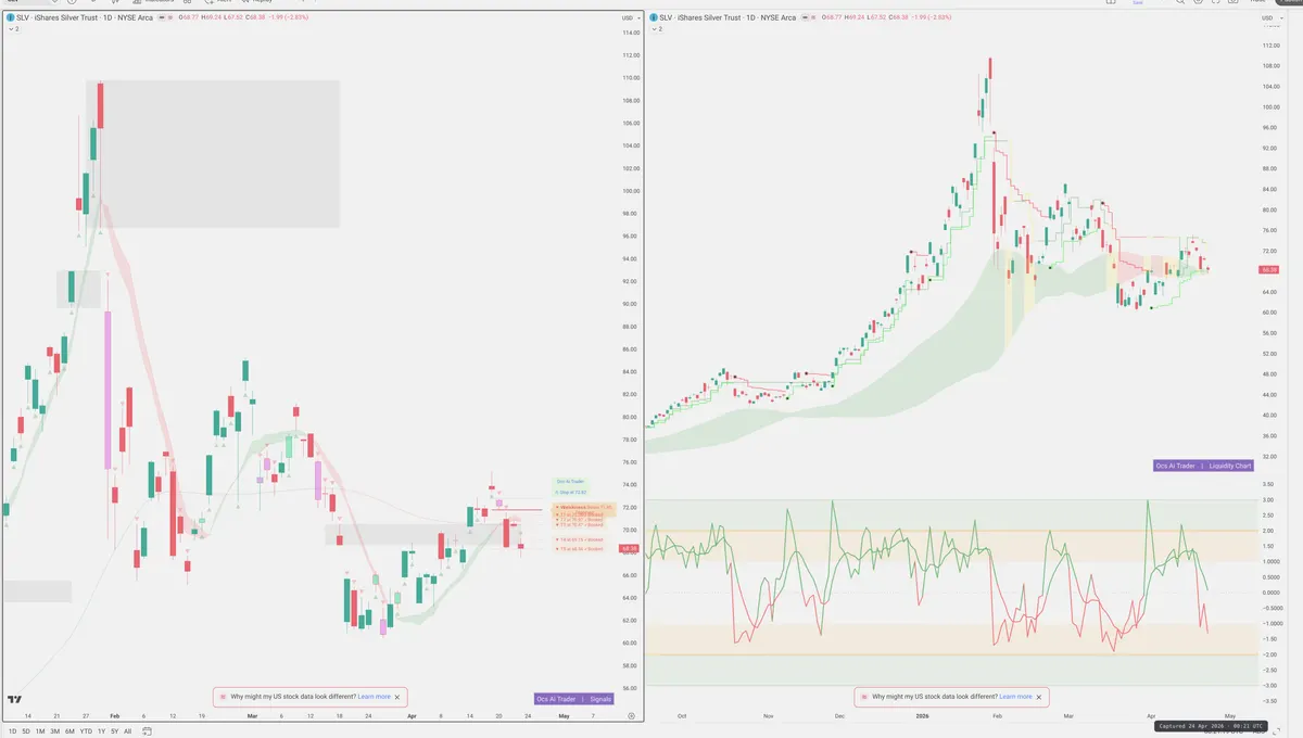 SLV — Signals + Liquidity