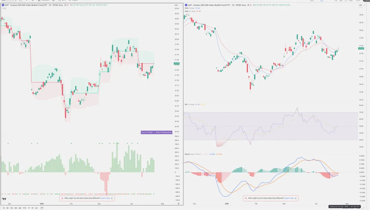 UUP — Delta + Technical