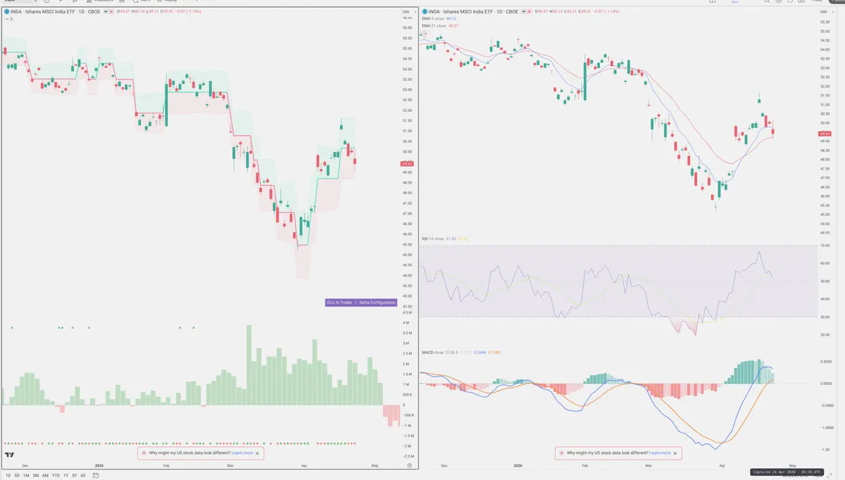 INDA — Delta + Technical
