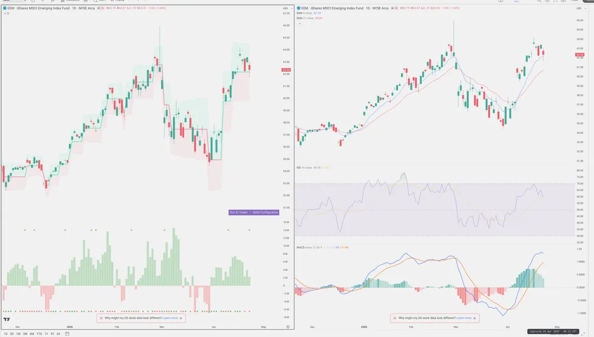 EEM — Delta + Technical