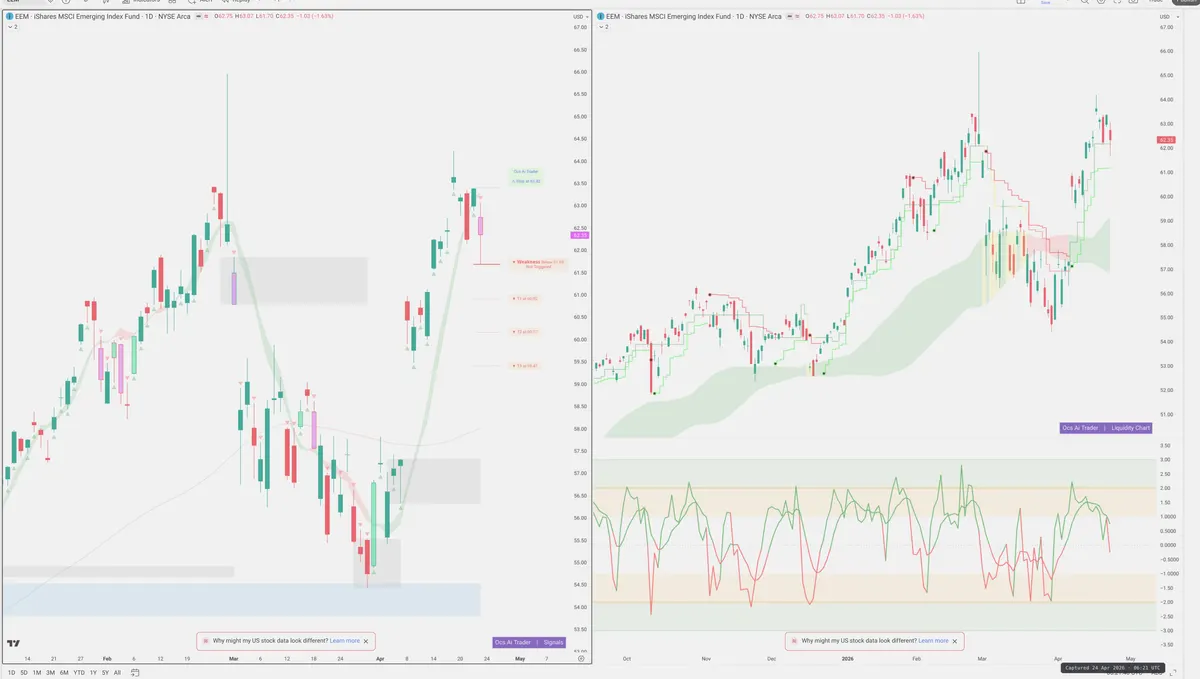 EEM — Signals + Liquidity
