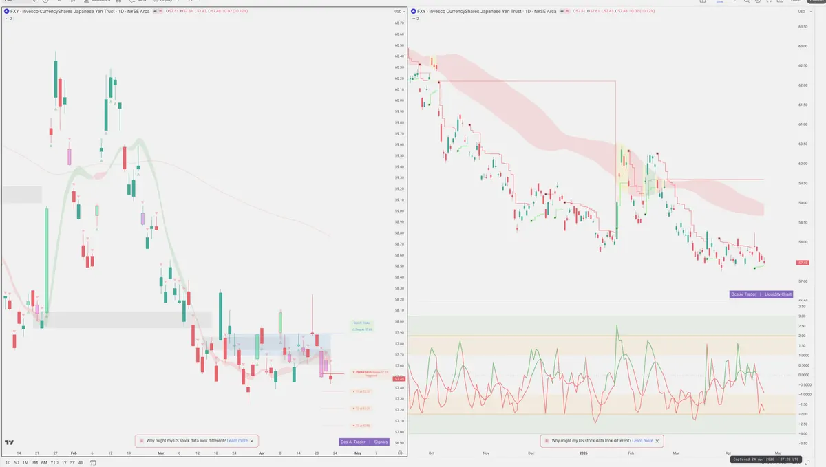 FXY — Signals + Liquidity