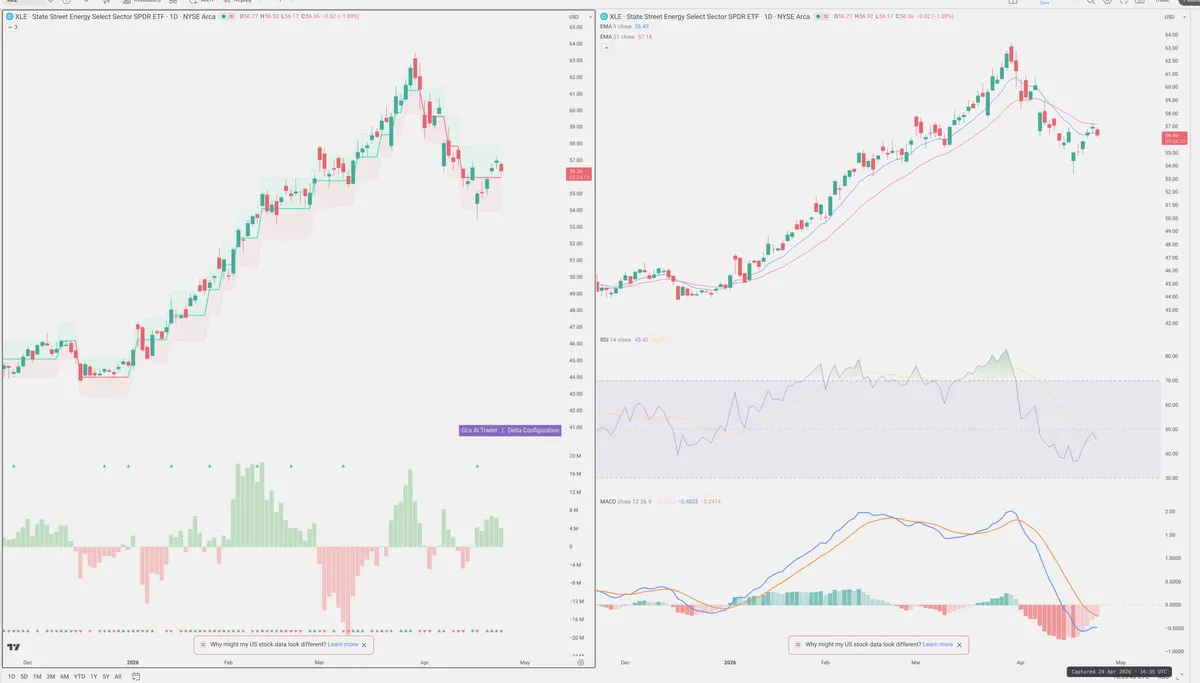 XLE — Delta + Technical
