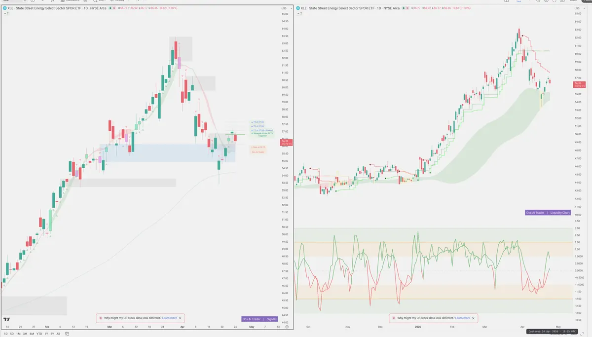 XLE — Signals + Liquidity