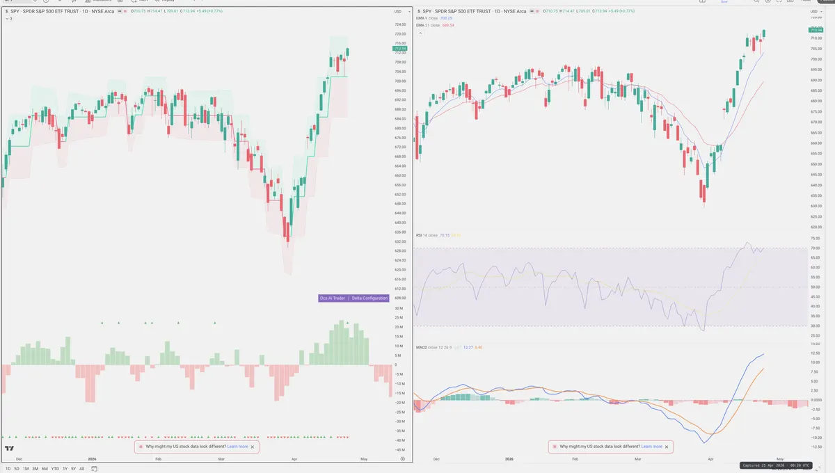 SPY — Delta + Technical