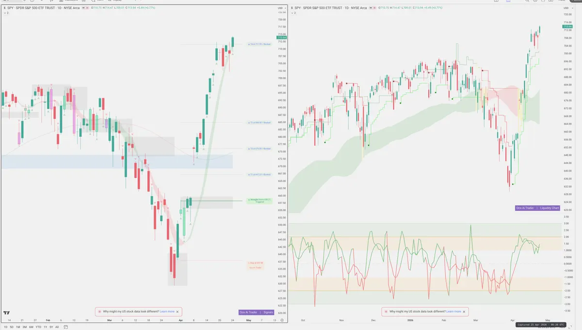 SPY — Signals + Liquidity