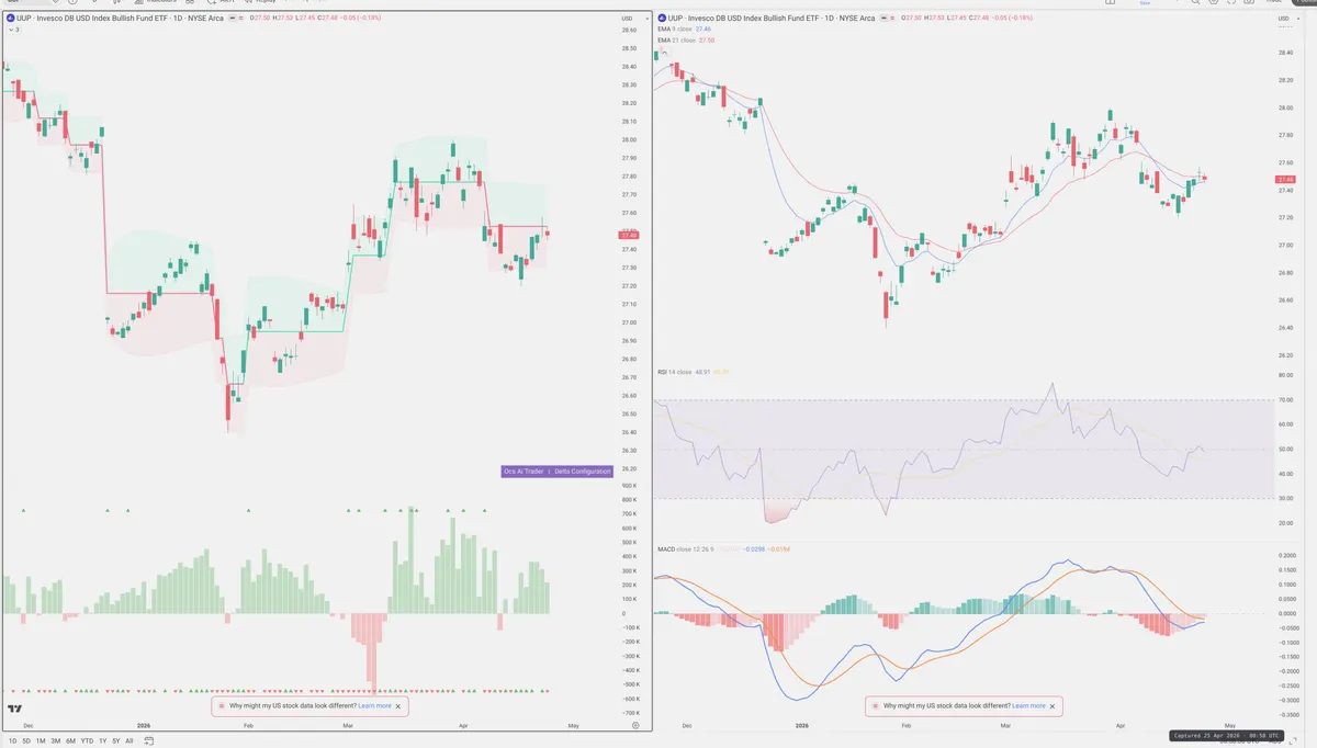 UUP — Delta + Technical