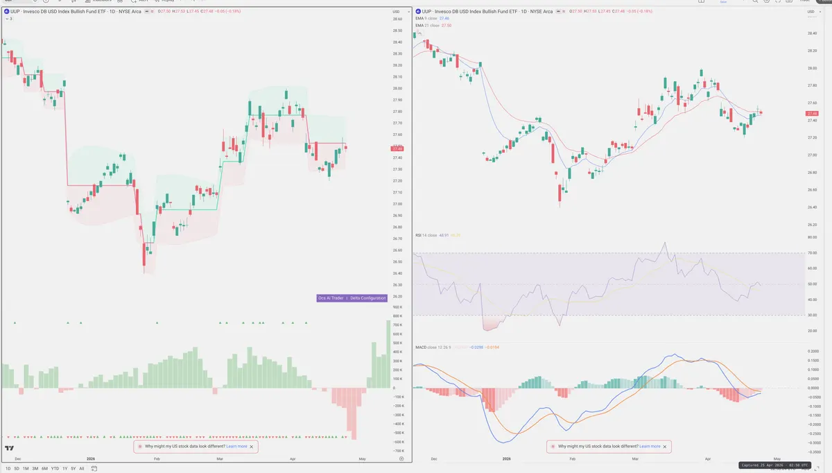 UUP — Delta + Technical