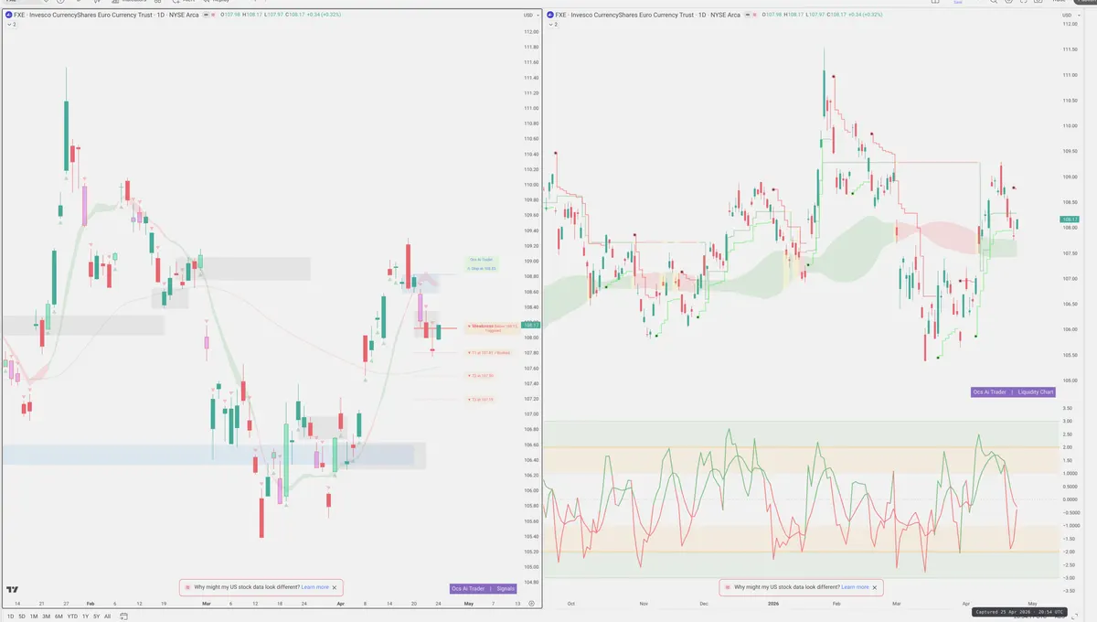 FXE — Signals + Liquidity