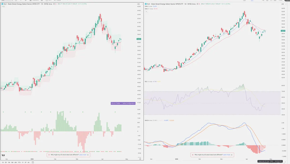 XLE — Delta + Technical