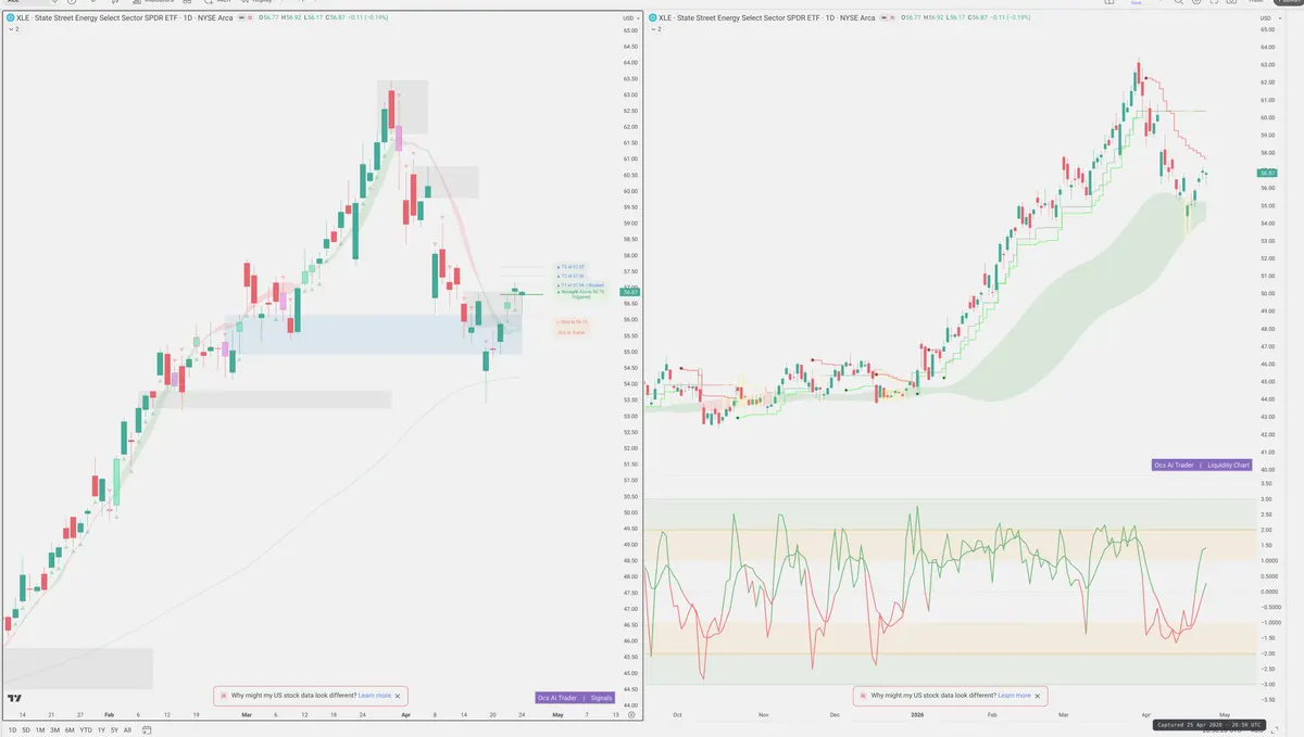 XLE — Signals + Liquidity