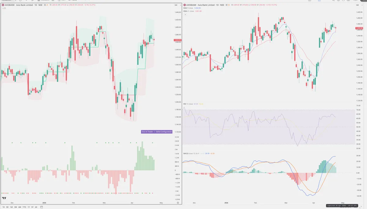 AXISBANK — Delta + Technical