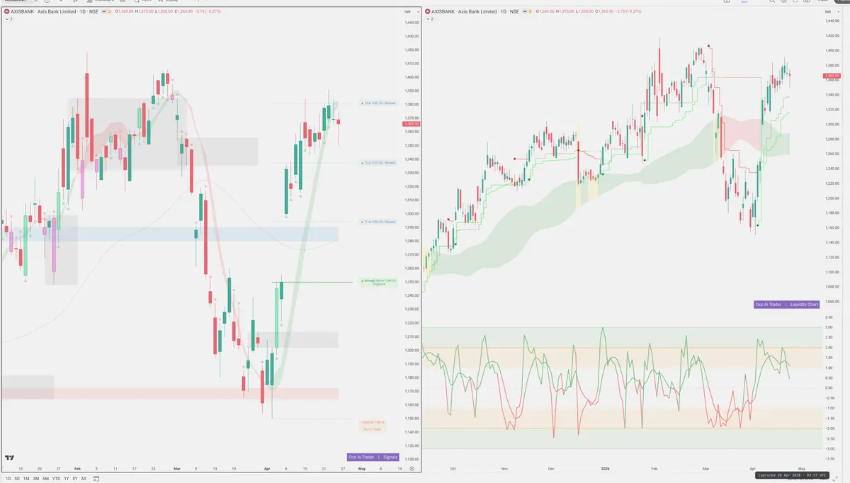 AXISBANK — Signals + Liquidity