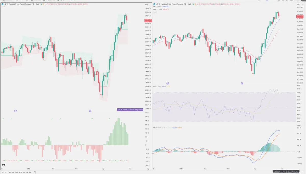 NQ=F — Delta + Technical