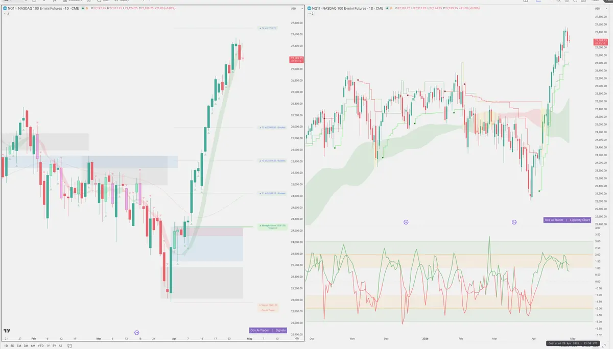 NQ=F — Signals + Liquidity